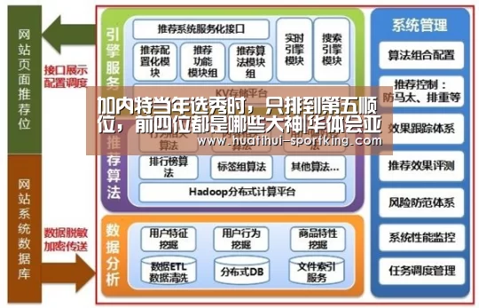 加内特当年选秀时, 只排到第五顺位, 前四位都是哪些大神|华体会亚洲体育(图1) 华体会亚洲体育